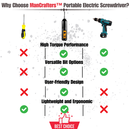 ManCrafters™ Portable Electric Screwdriver Set